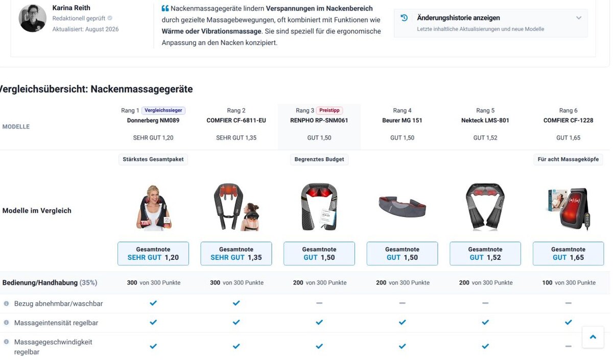 Massagegeräte Vergleich