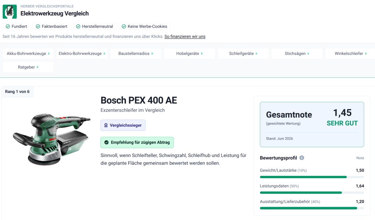 Portalbild Elektrowerkzeuge Vergleich